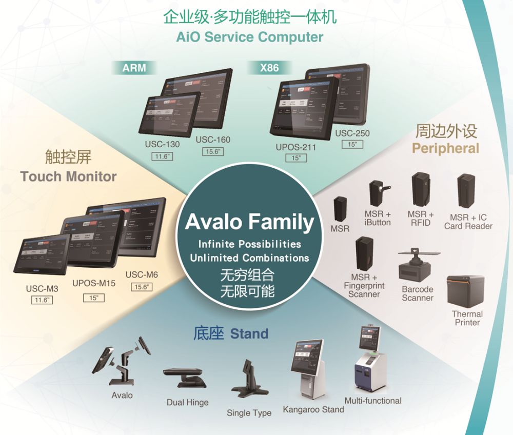 无接触模式的崛起 赋予一体化触控设备以“千手神技”的业界技术应用探究